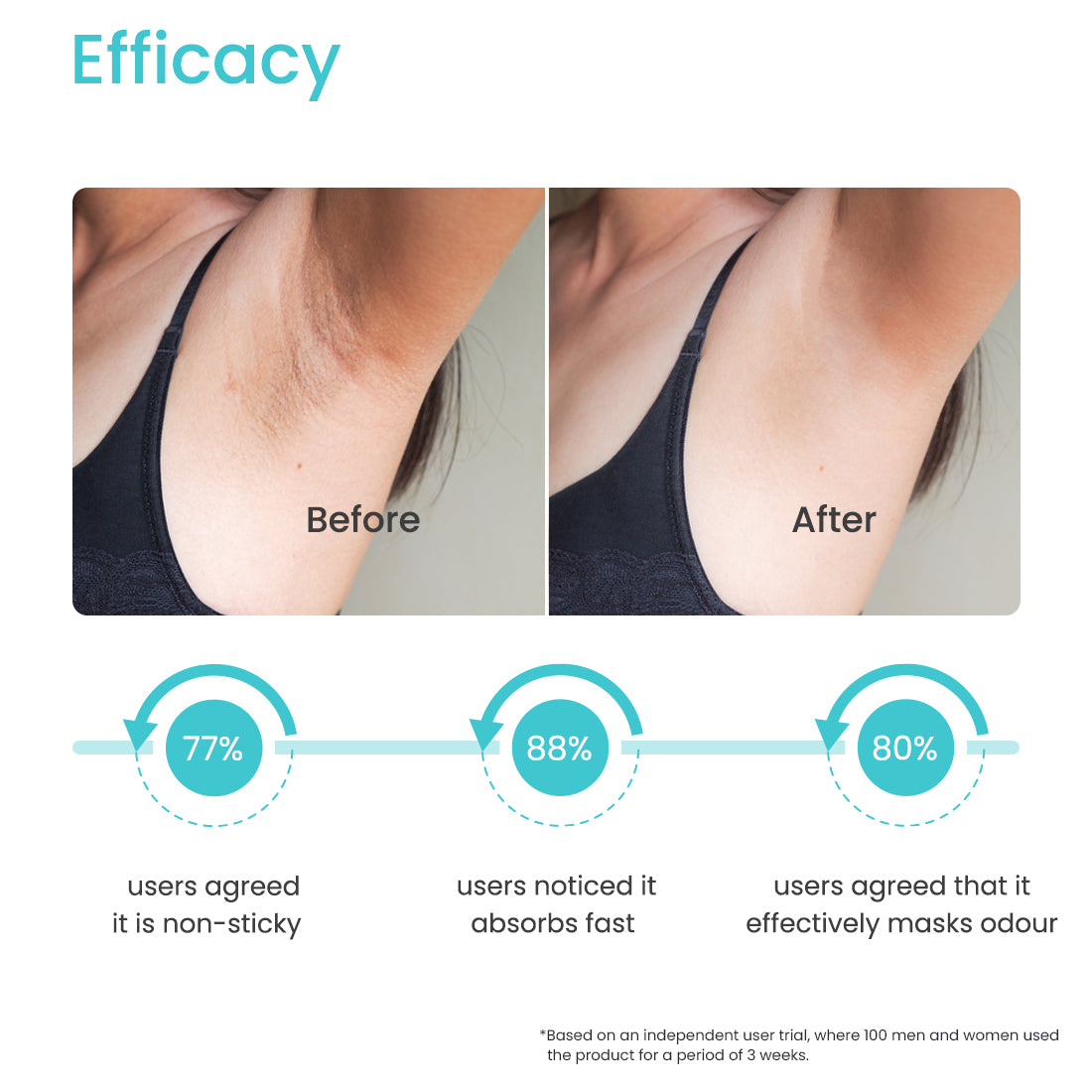 ODOUR & SWEAT CONTROL DEODORANT STICK