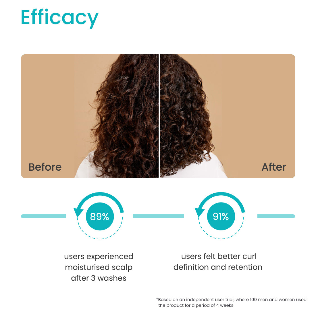 PHYTO CURLS - INTENSE MOISTURE LOCK SHAMPOO