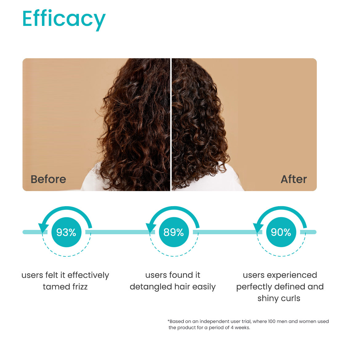 PHYTO CURLS - CURL DEFINING GEL