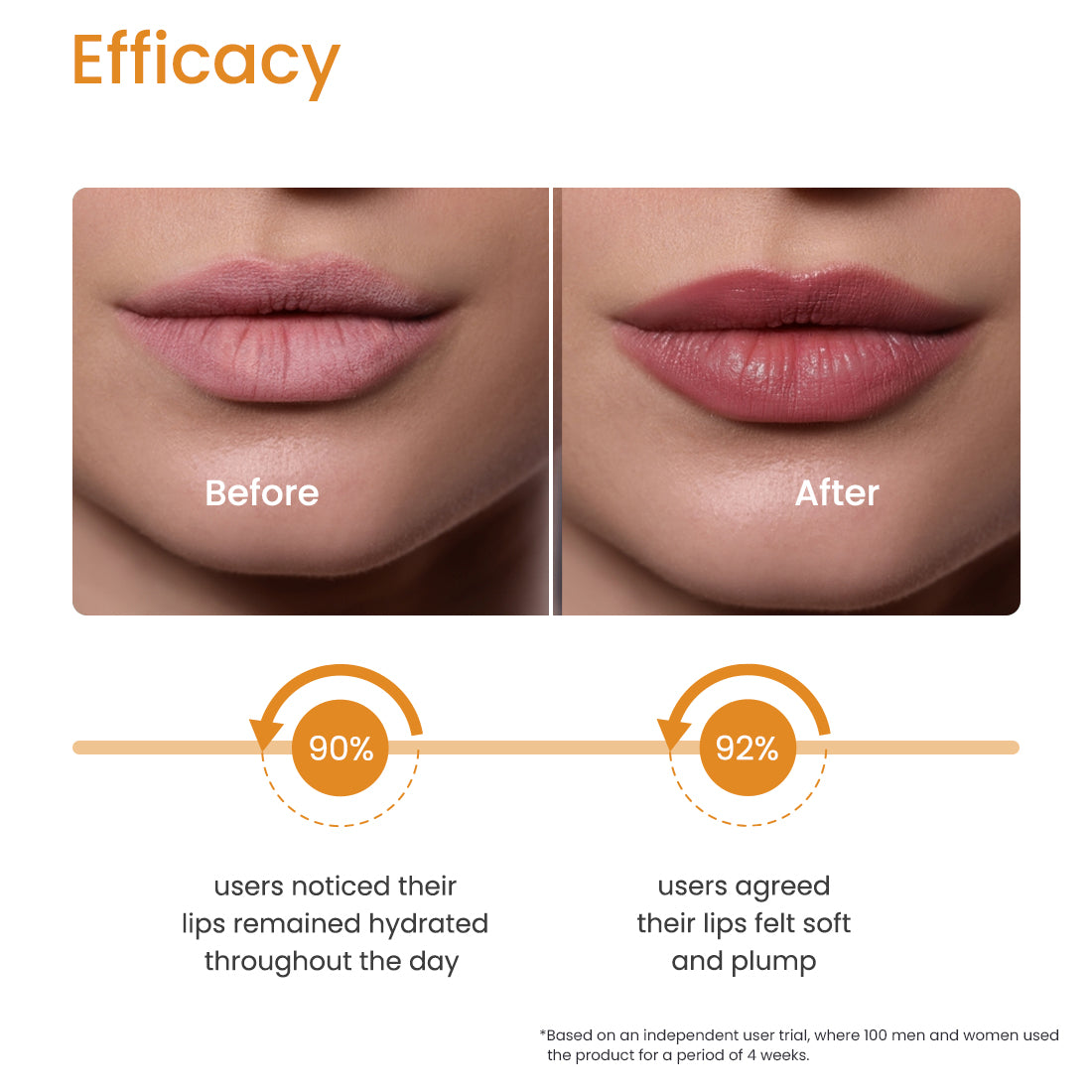 Lip Butter (Pack of 2)