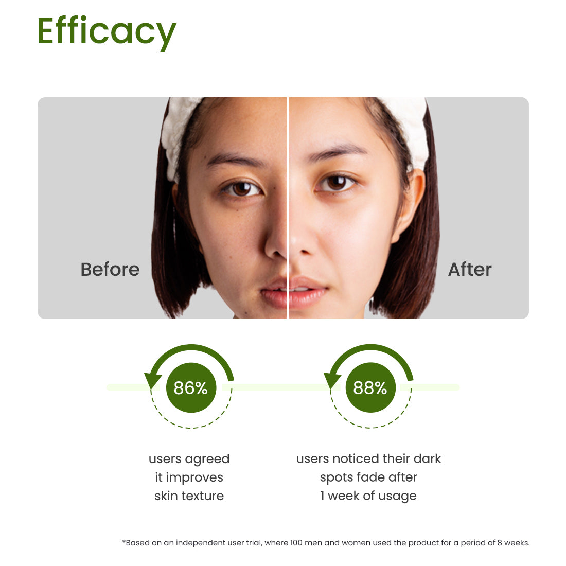 10% AZELAIC ACID - SKIN BRIGHTENING FACE SERUM - 30ML