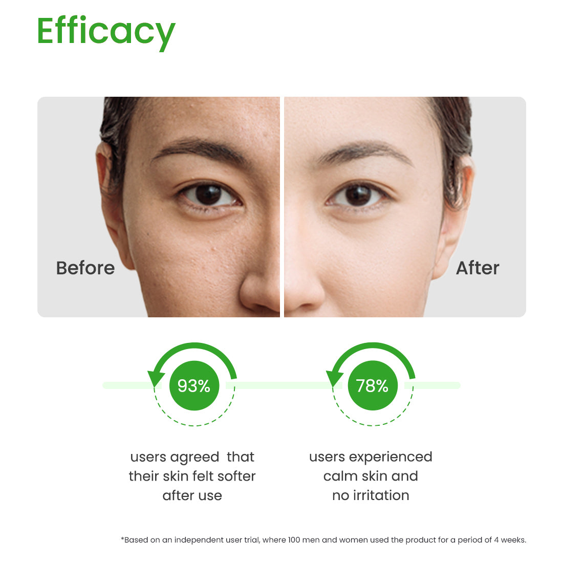 Bisabolol Cica Foaming Cleanser before and after