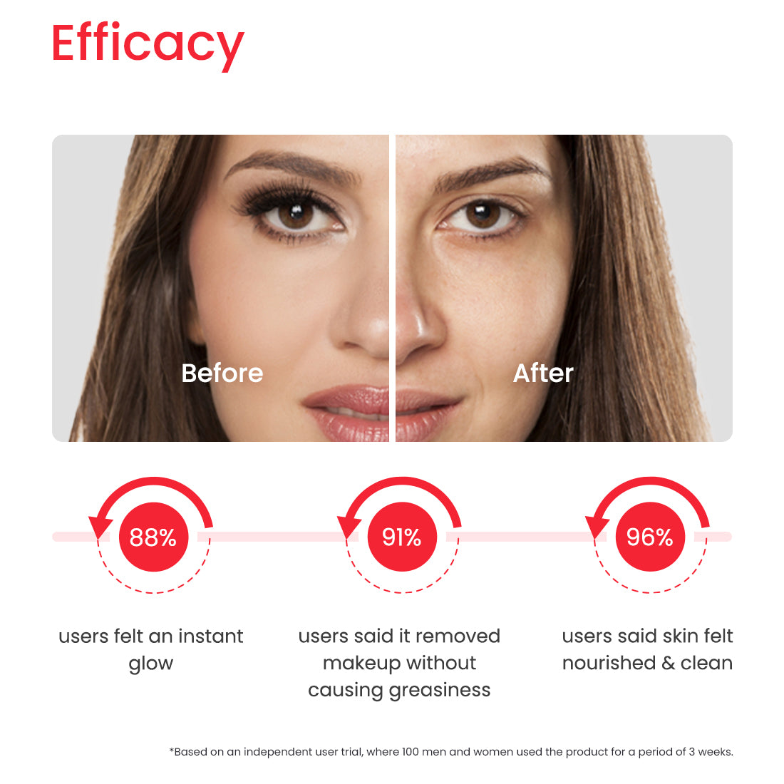 MAKE UP REMOVER - GENTLE CLEANSING OIL