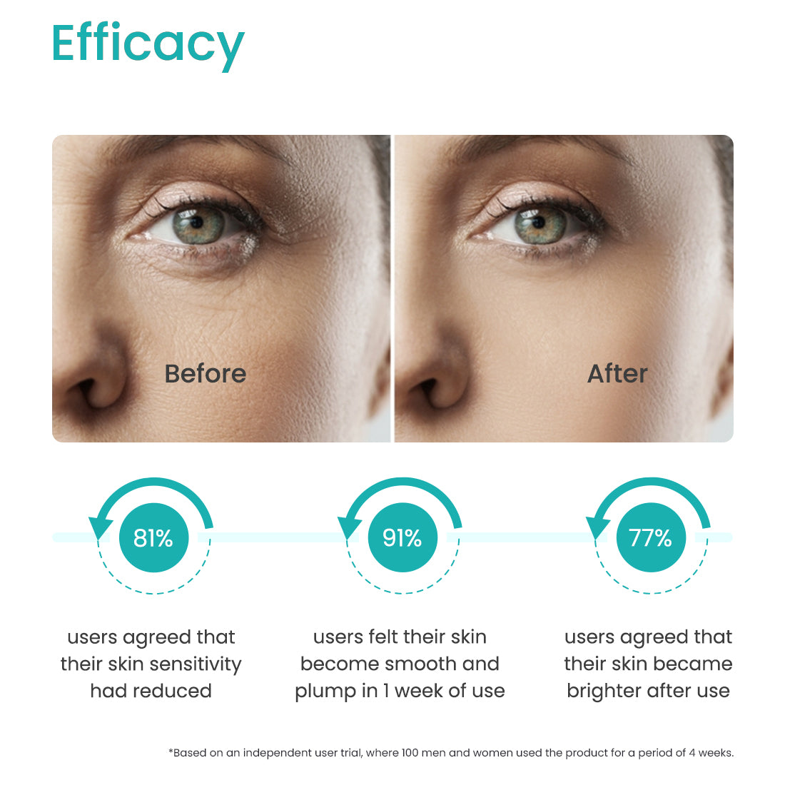 PHYTO CERAMIDE FOAMING CLEANSER