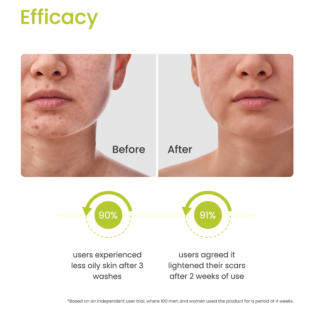PHYTO CLEAR SALICYLIC ACID FACE WASH