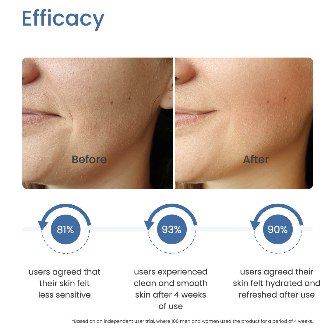 WATER GEL CLEANSER WITH MARINE COLLAGEN BEFORE AND AFTER