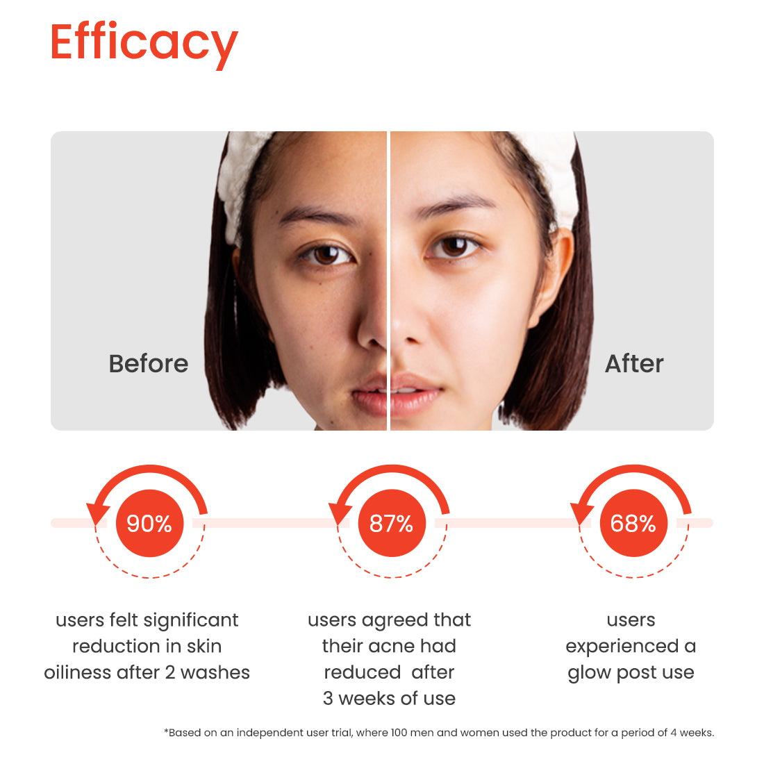 PHYTO SMOOTH GLYCOLIC ACID FACE WASH