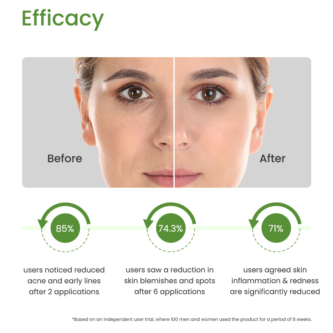 SKIN SMOOTHENING SERUM - BAKUCHIOL EXTRACT