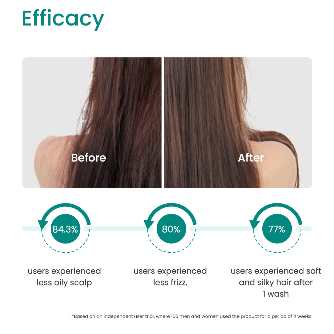 HYDRATING MOISTURE LOCK SCALP COMPLEX