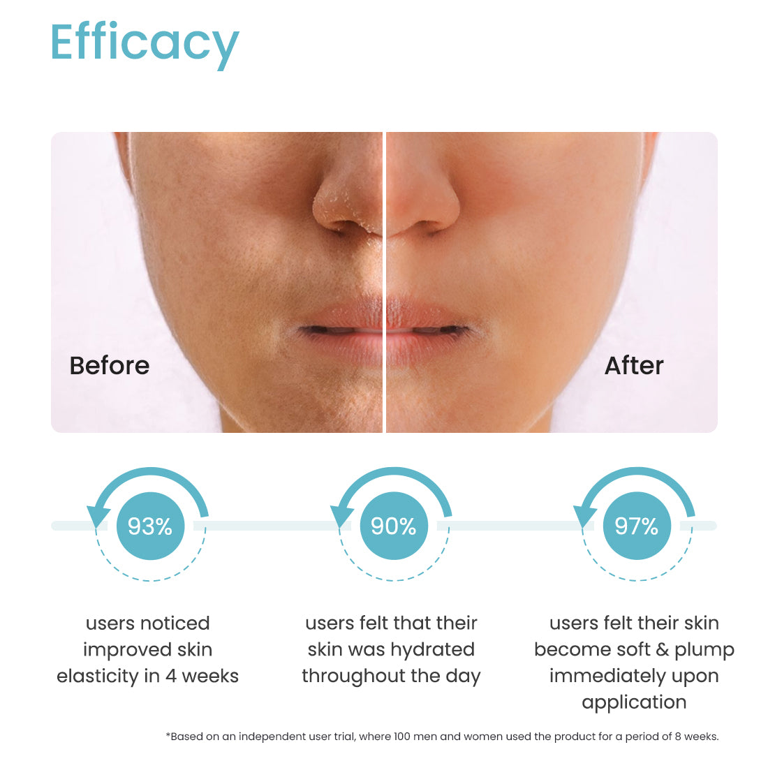 MOISTURE PUNCH MULTI MOLECULAR HYALURONIC ACID SERUM