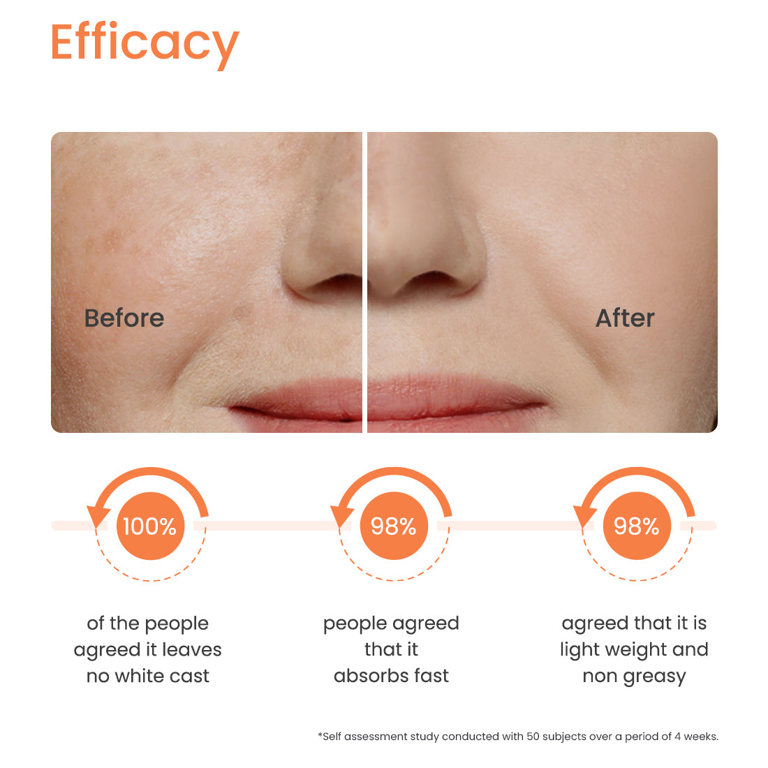 ULTRA DEFENCE HYBRID SUNSCREEN FLUID - SPF 50