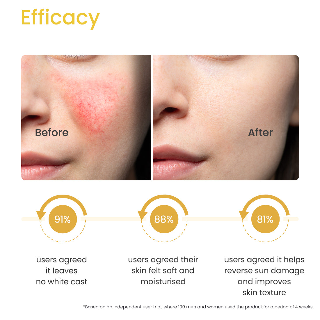 SUN SERUM SPF 50