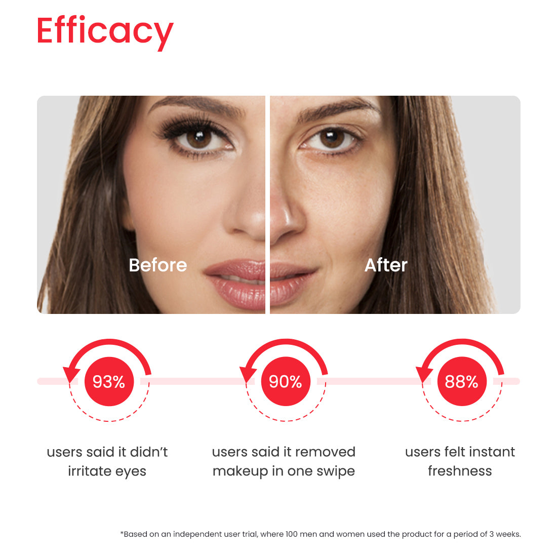 Gentle Micellar Water