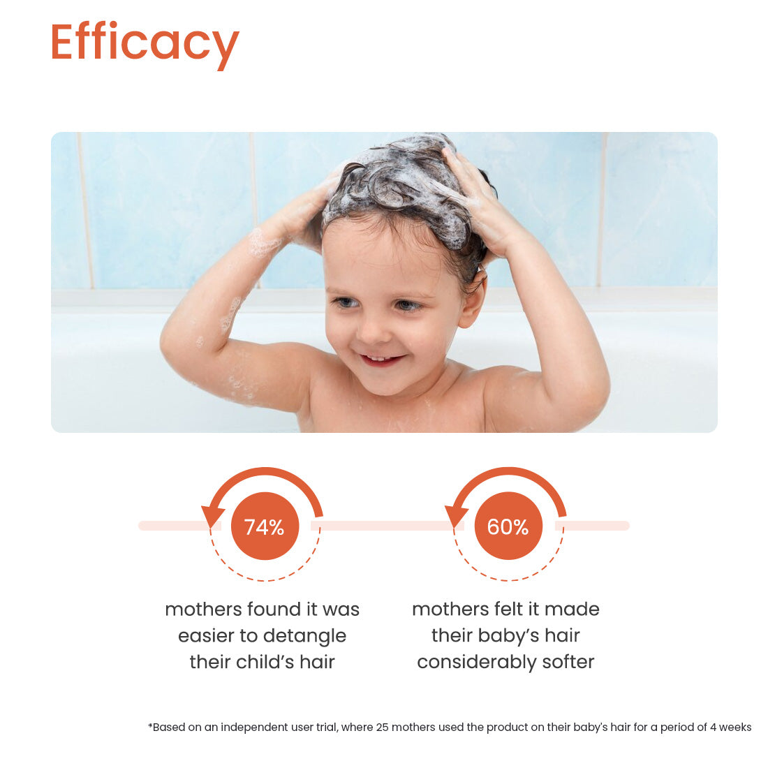 BABY SHAMPOO BAR WITH VITAMIN E