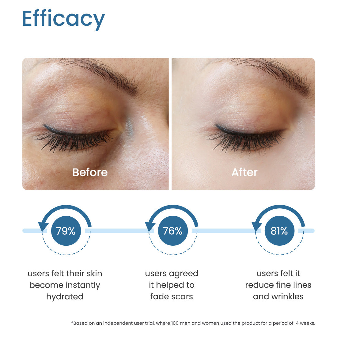 DEPUFF-UNDER EYE GEL