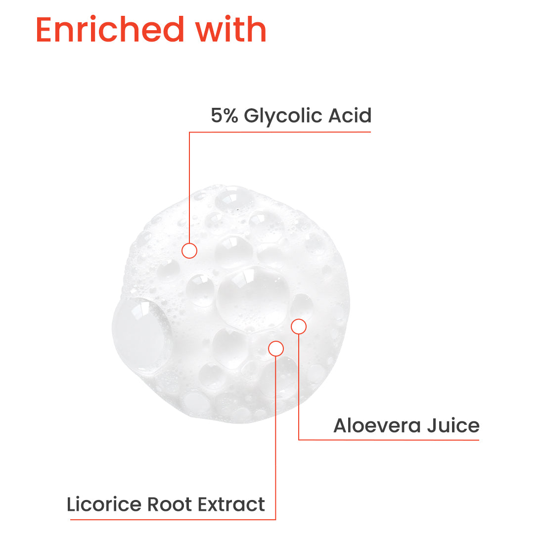 PHYTO SMOOTH GLYCOLIC ACID FACE WASH