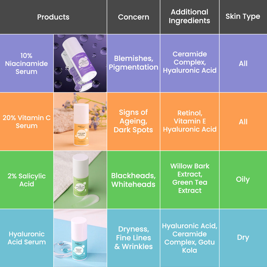 MOISTURE PUNCH SKIN HYDRATION HYALURONIC ACID & CERAMIDES FACE SERUM