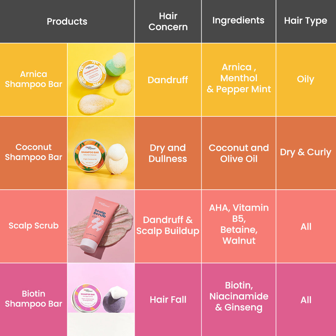 SCALP SCRUB AHA & BETAINE