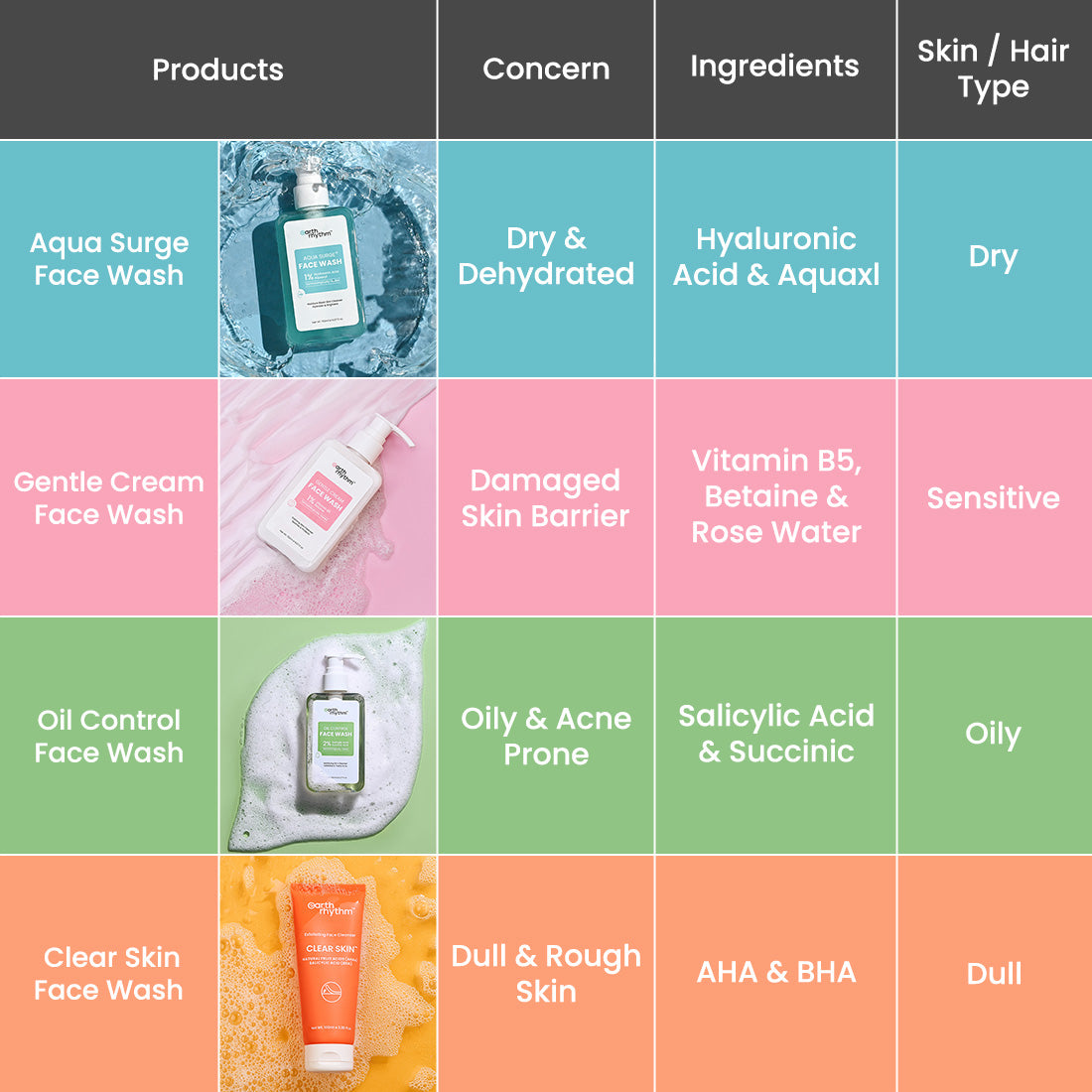 GENTLE CREAM FACE WASH