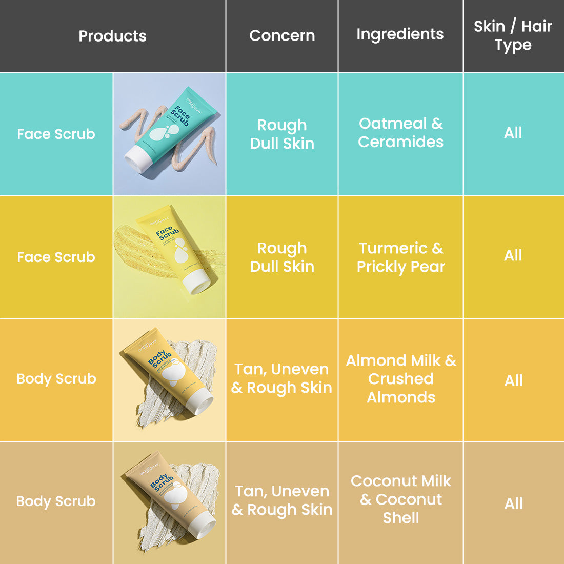 BODY SCRUB COFFEE & RICE MILK