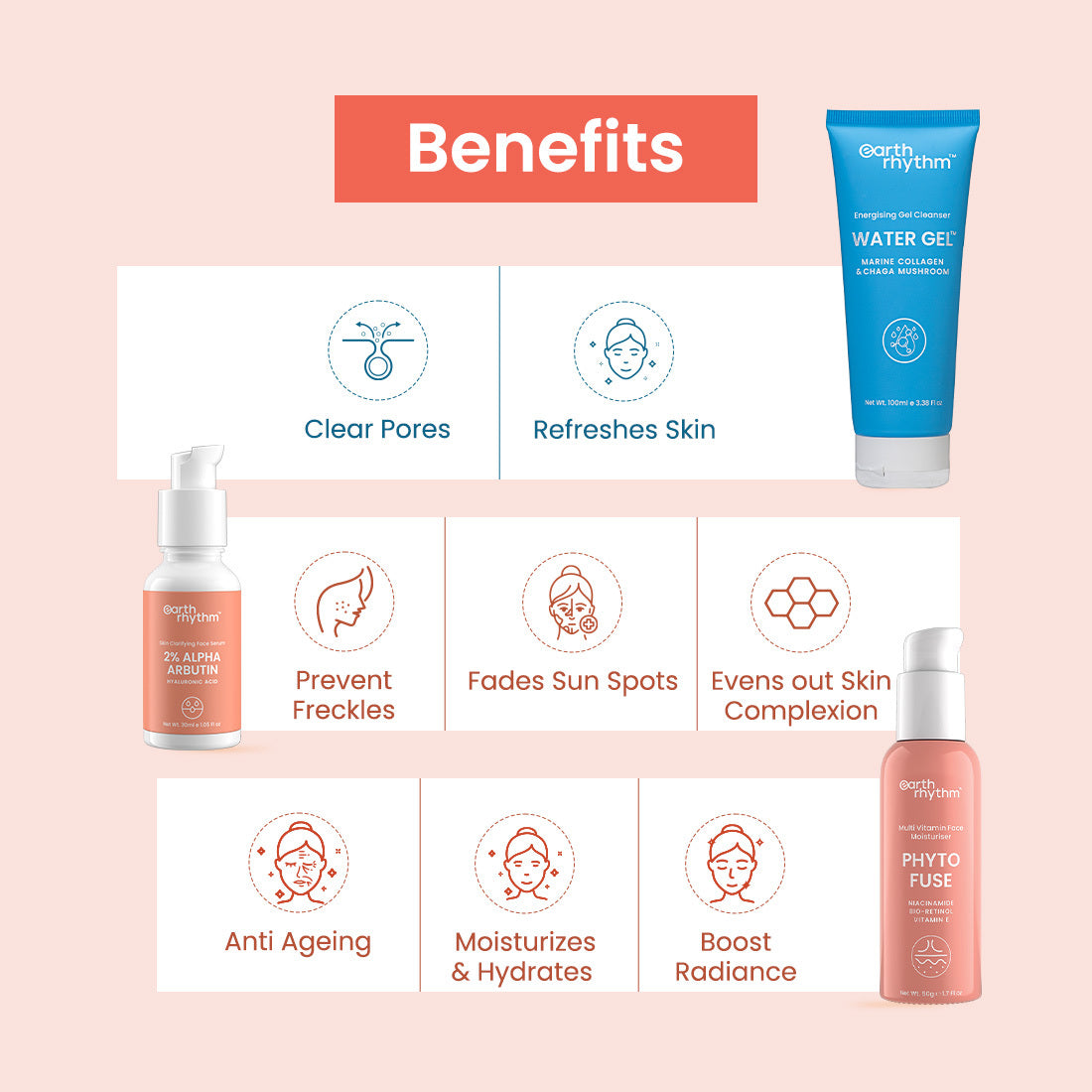 combination skincare kit benefits