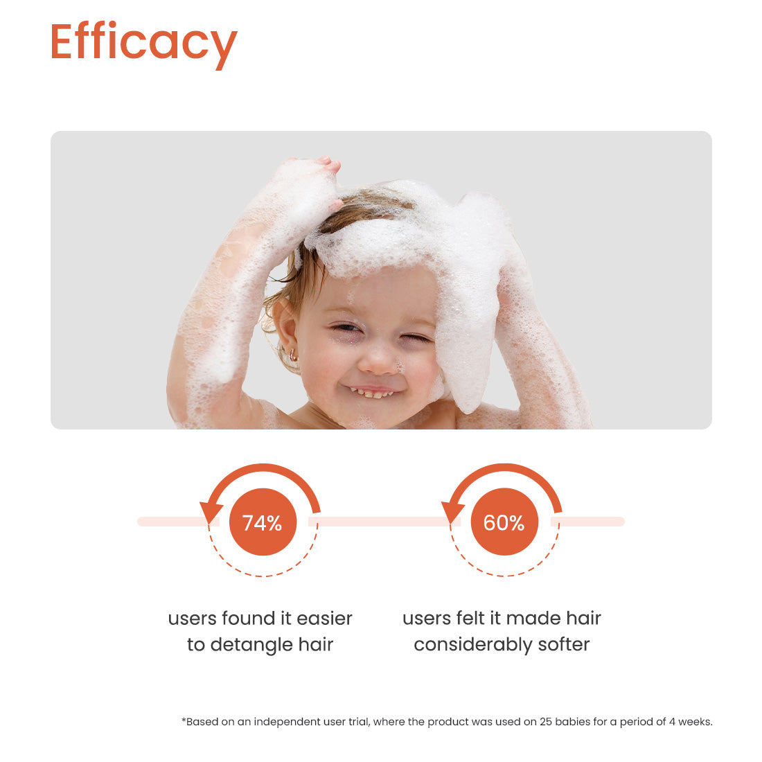 Earth Rhythm Baby Hair Shampoo Bar With Vitamin E