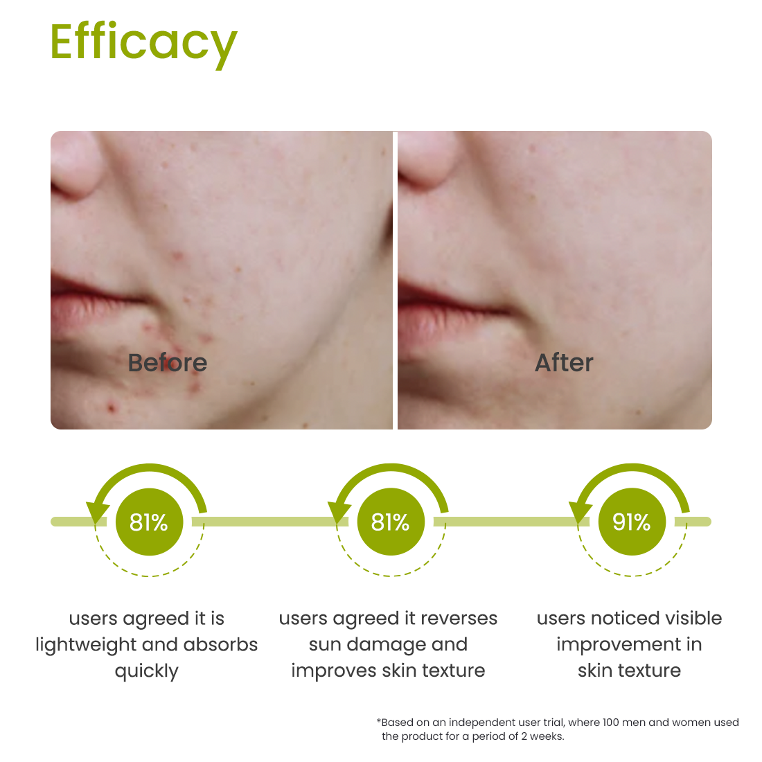 Centella asiatica for deals skin