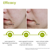 CENTELLA ASIATICA FACIAL OIL