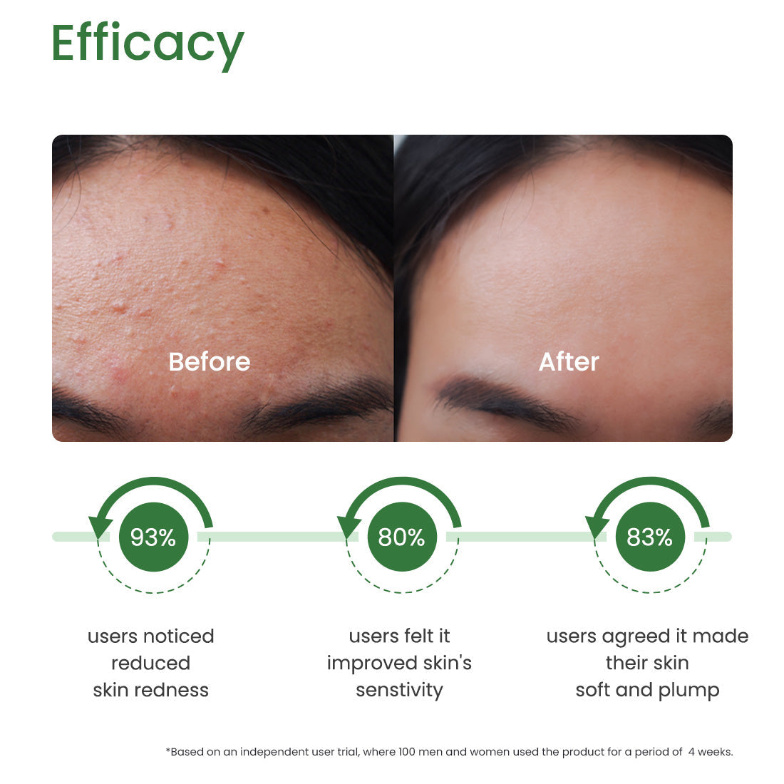 phyto gel efficacy