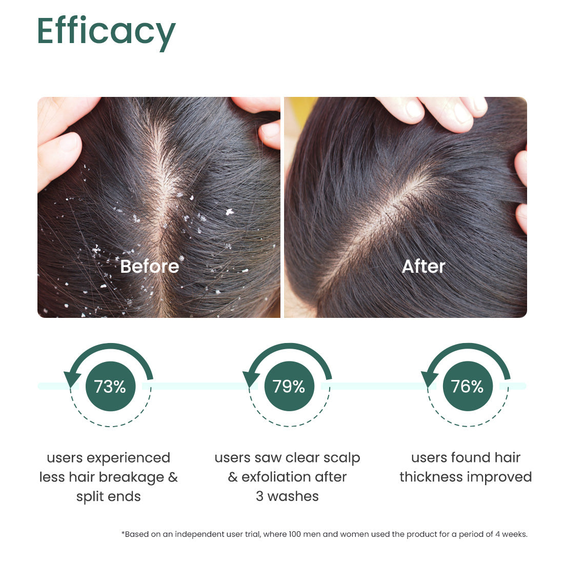 EXFOLIATING HAIR AND SCALP COMPLEX
