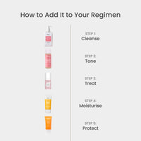 2% ALPHA ARBUTIN FACE SERUM WITH HYALURONIC ACID