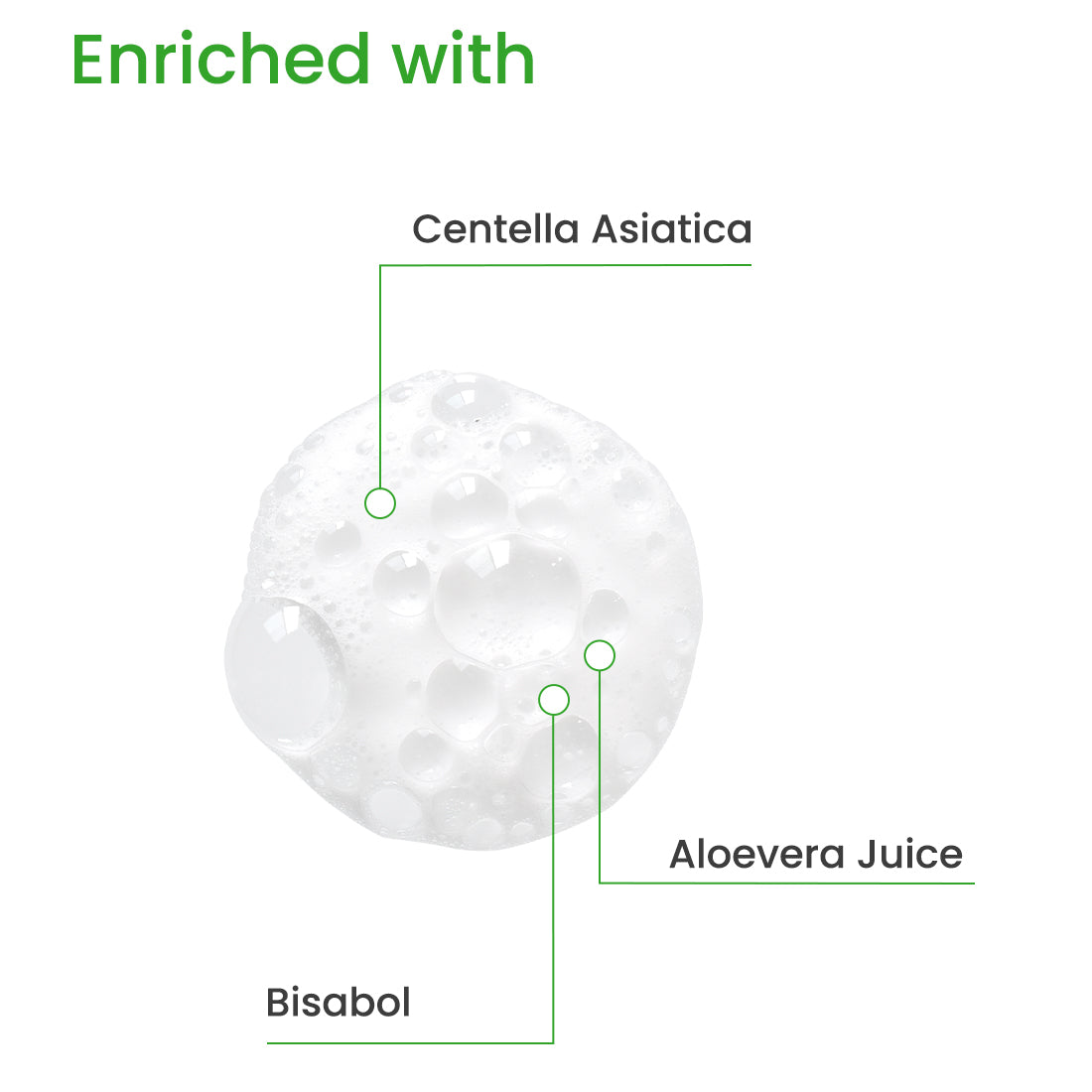 Bisabolol Cica Foaming Cleanser Ingredients