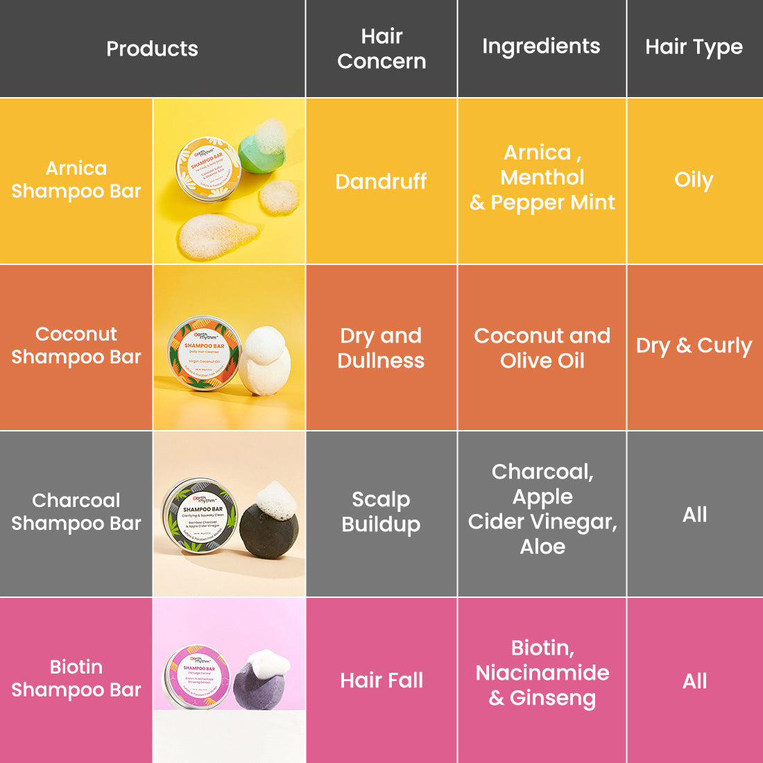 SHAMPOO BAR WITH BIOTIN, NIACINAMIDE & GINSENG EXTRACT