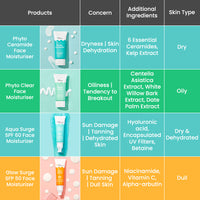 AQUA SURGE® FACE MOISTURIZER | SPF 60 | PA++++