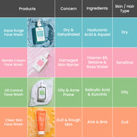 OIL CONTROL FACE WASH