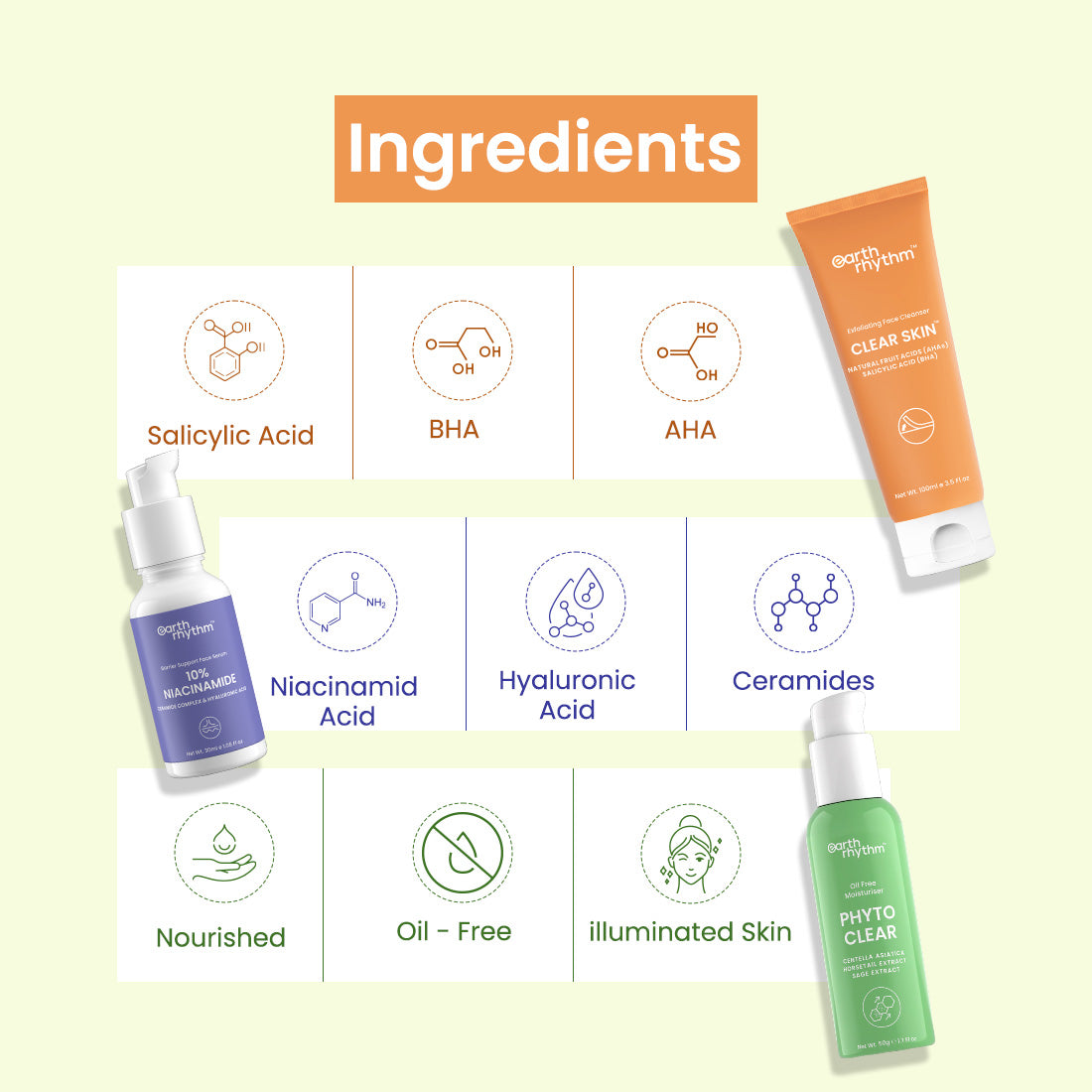 oily acne prone skin care kit ingredients