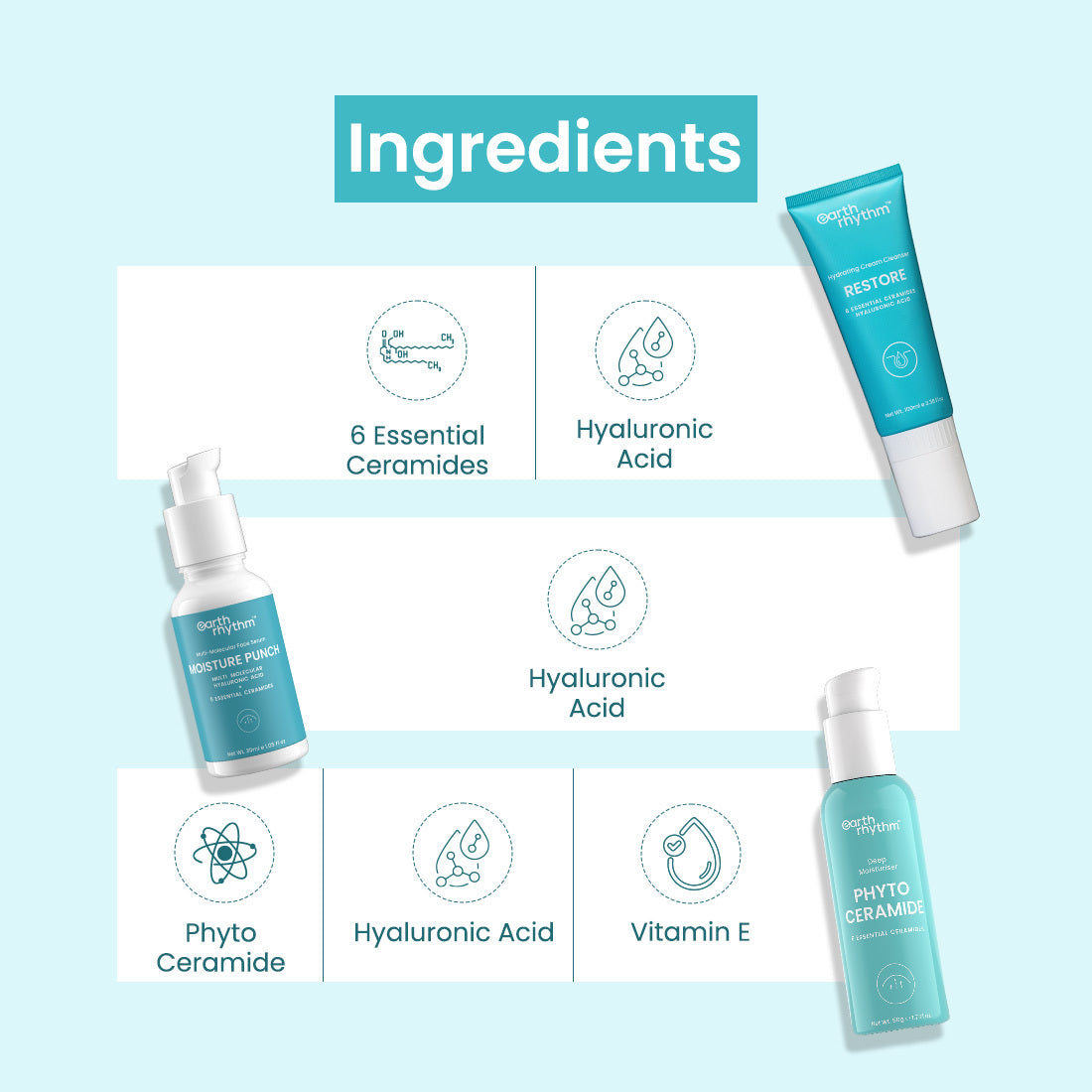 Dry & Dehydrated Skincare Kit Ingredients