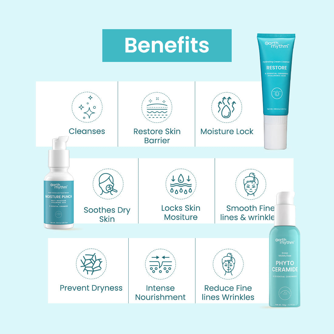 Dry & Dehydrated Skincare Kit Benefits